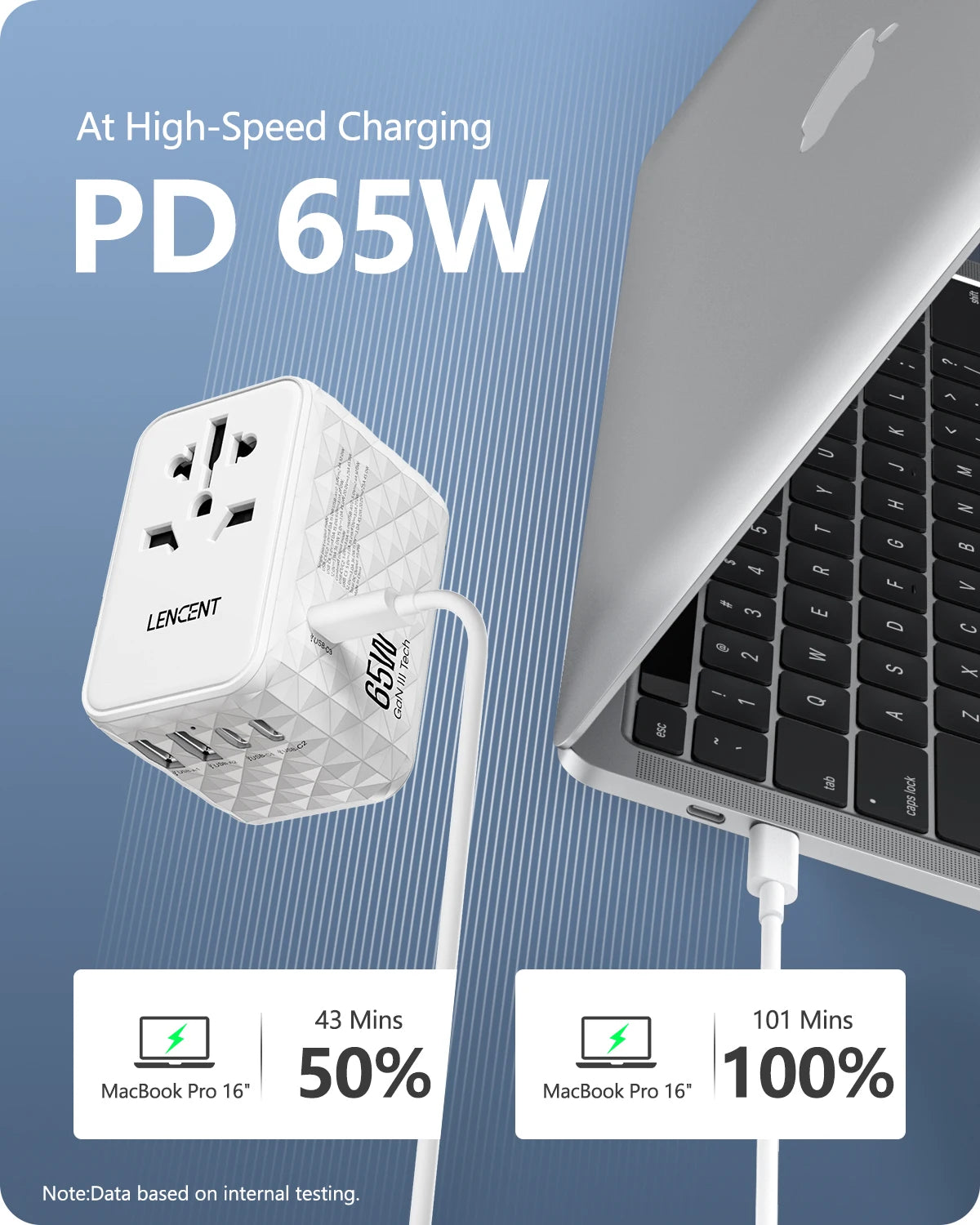 LENCENT 65W GaN Universal