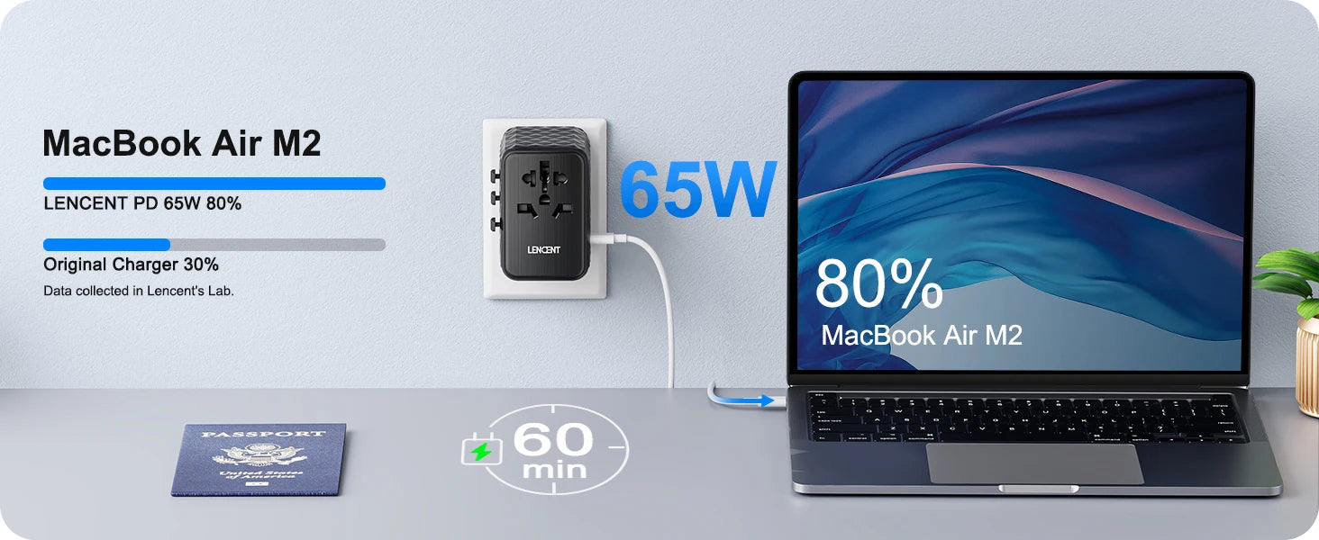 LENCENT 65W GaN Universal