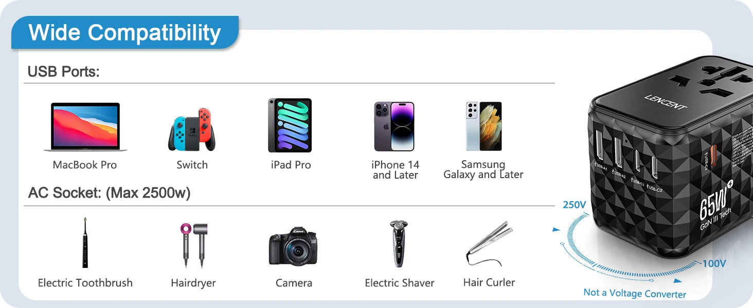 LENCENT 65W GaN Universal