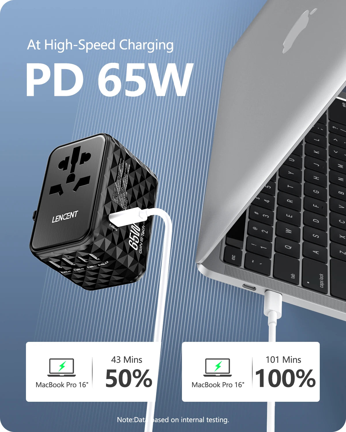 LENCENT 65W GaN Universal